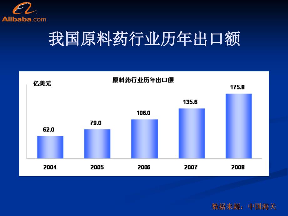 原料药行业数据分析_第4页