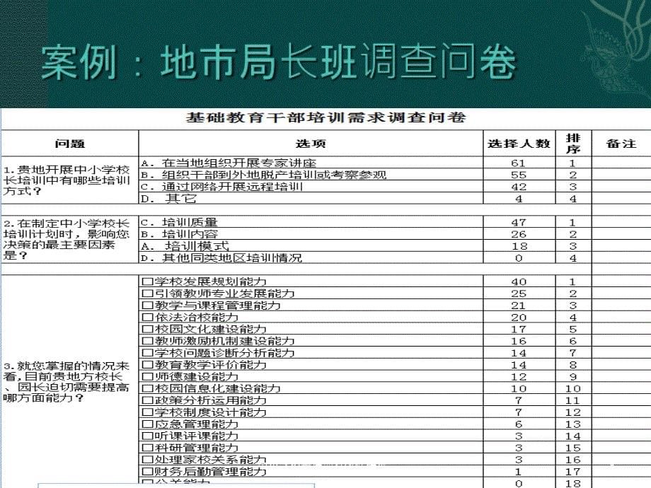 中小学校长培训有效性研究课件_第5页