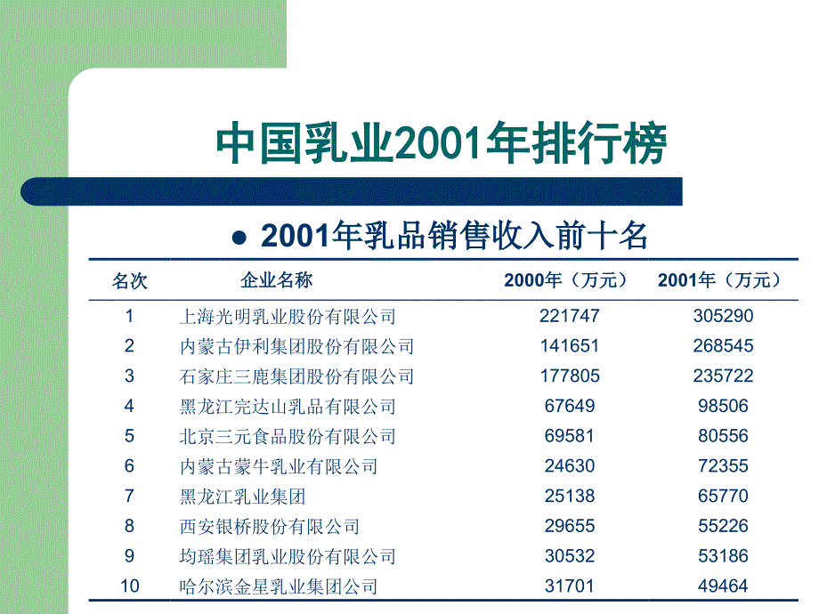 酸奶的发展趋势_第2页