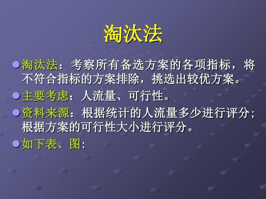 便利超市选址典型分析范例_第5页