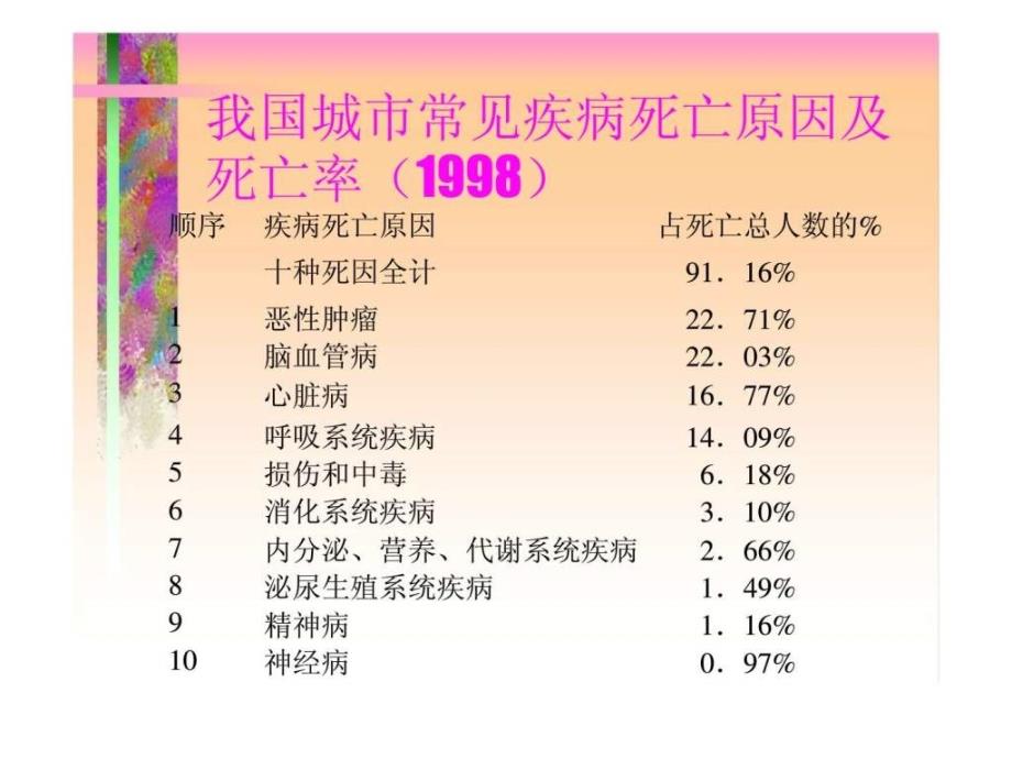 康宁产品卖点分析52页_第4页