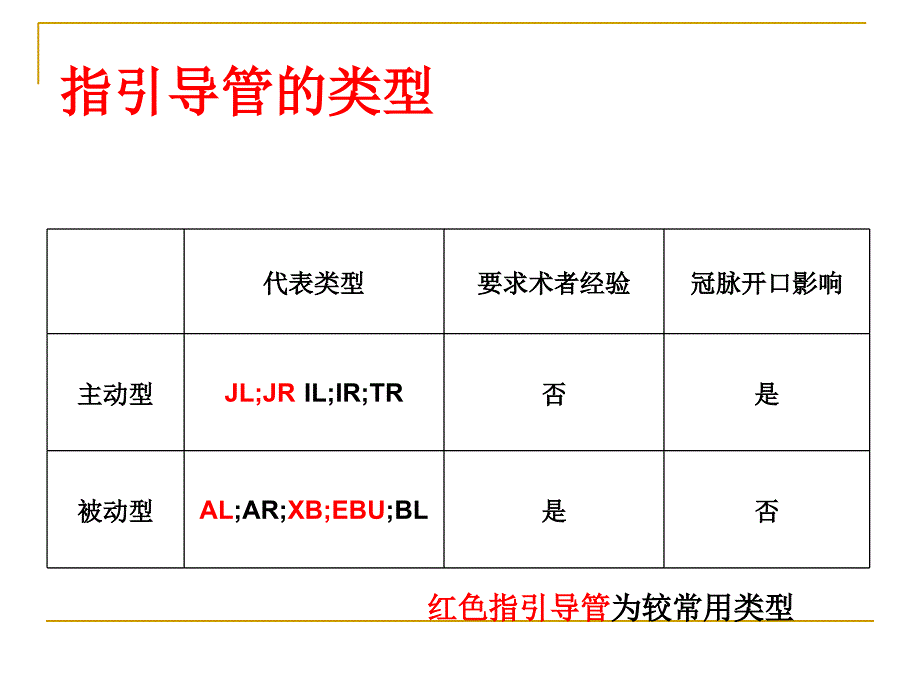 CTO病变介入治疗的器械选择_第4页