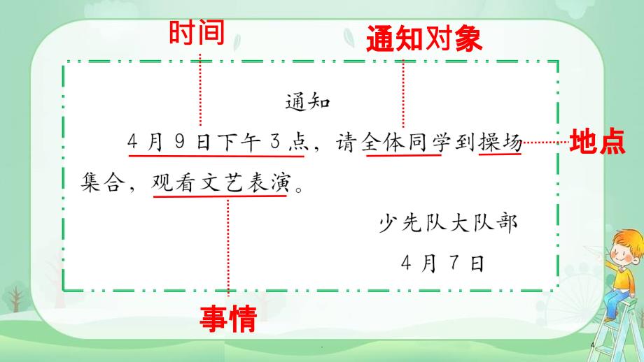 部编版三年级语文下册复习习作专项ppt课件_第4页