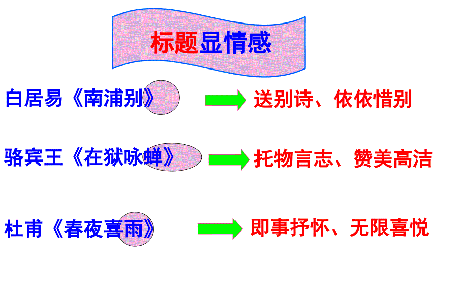 快速把握古代诗歌的情感模板课件_第4页