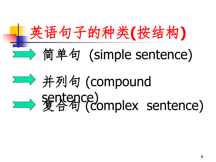 英语句子种类PPT精品文档_第4页