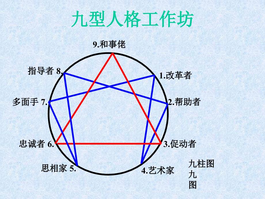 试论九型人格工作坊_第1页