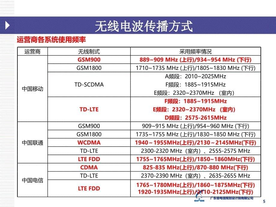 无线网基础知识培训.ppt_第5页