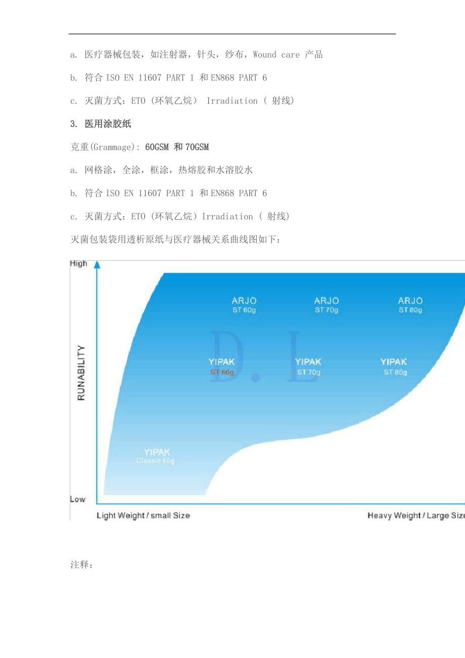 医用灭菌包装袋之医用透析原纸简介_第3页