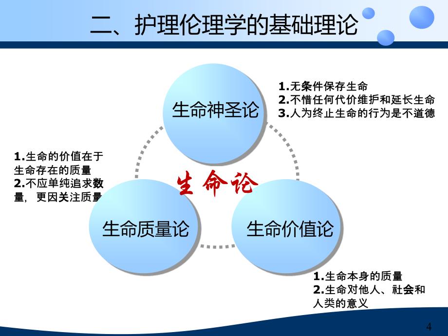 护士人文修养第一章_第4页