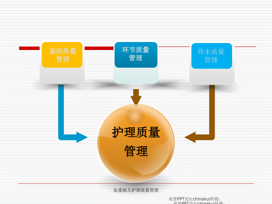 危重病人护理质量管理课件_第4页