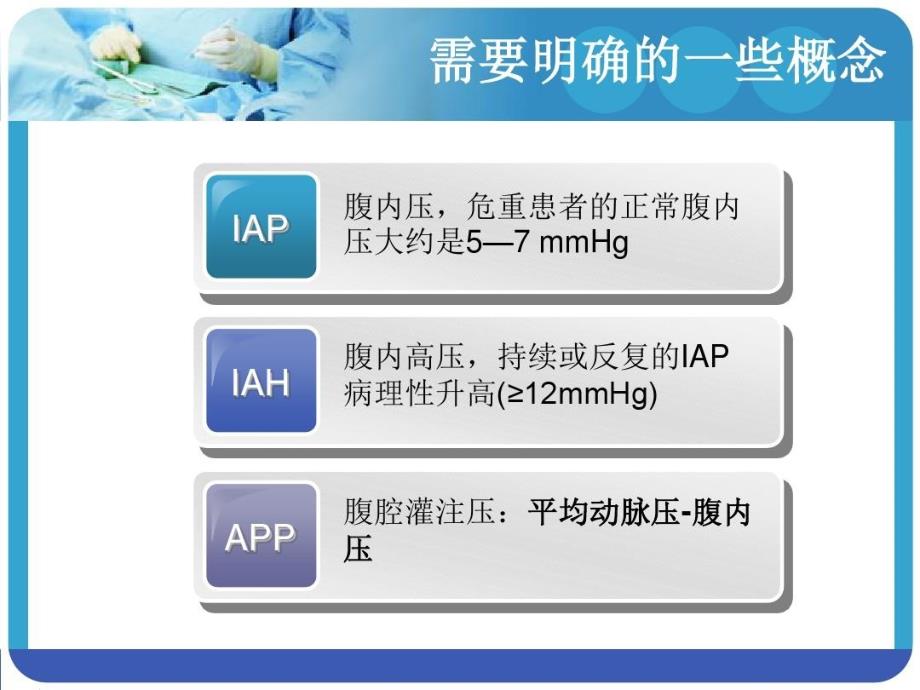 腹腔间隔室综合征课件_第3页