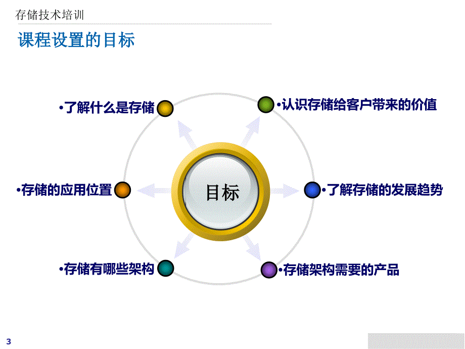 存储技术入门介绍.ppt_第2页