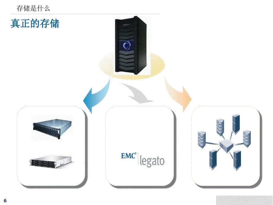 存储技术入门介绍.ppt_第5页