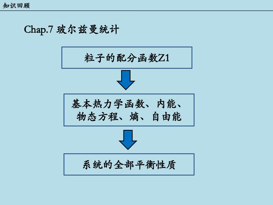 相空间刘维尔定理热力学_第2页