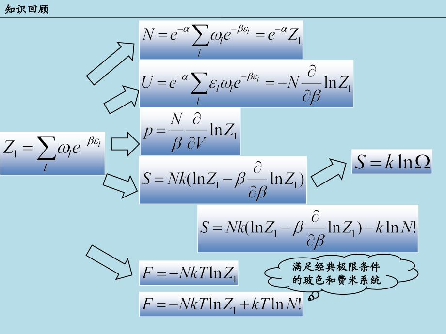 相空间刘维尔定理热力学_第3页