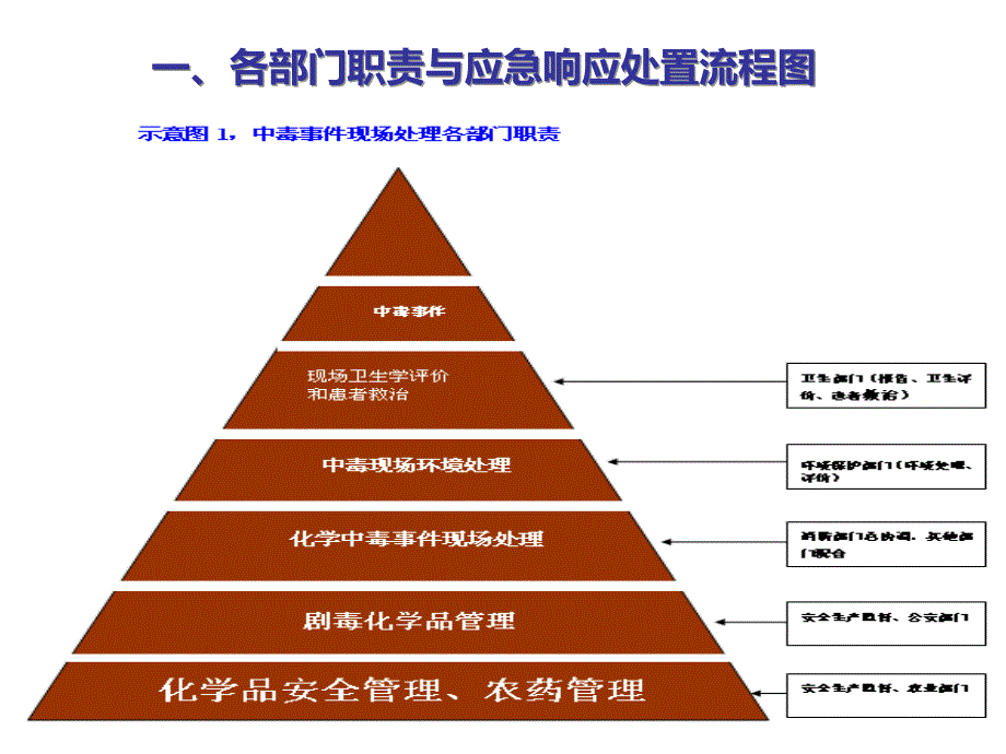 很好的急性职业中毒事件处置_第3页