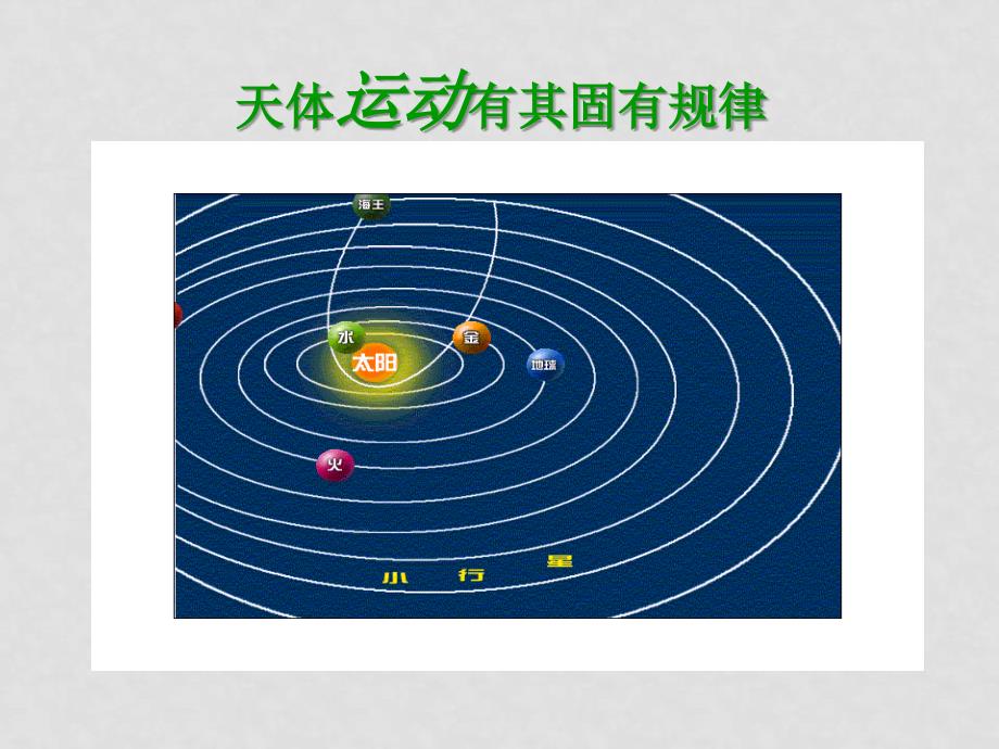 高中政治：1.1.1《自然界的存在与发展是客观的》课件（旧人教版必修2）_第3页