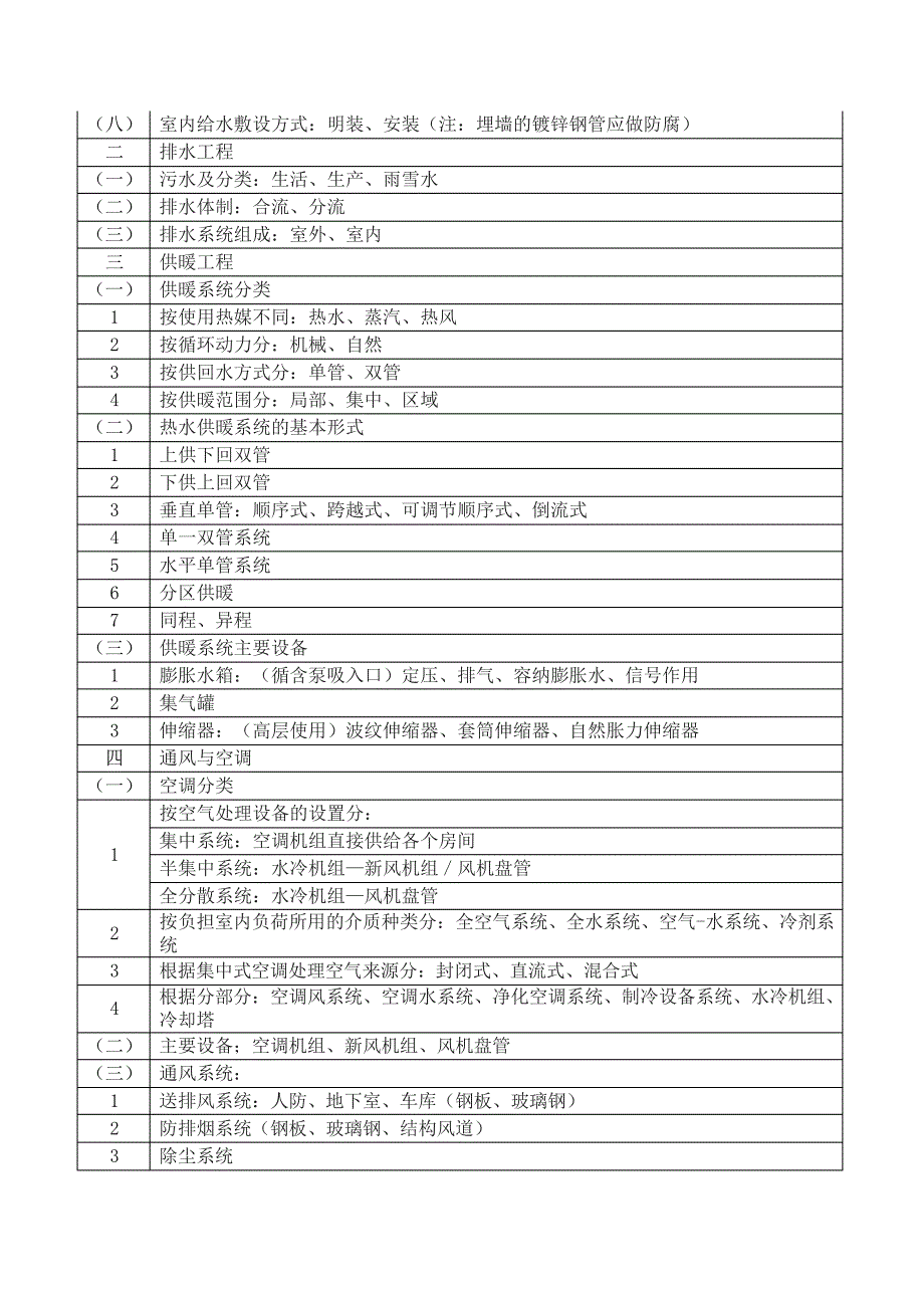 安装造价重要知识点汇总_第3页