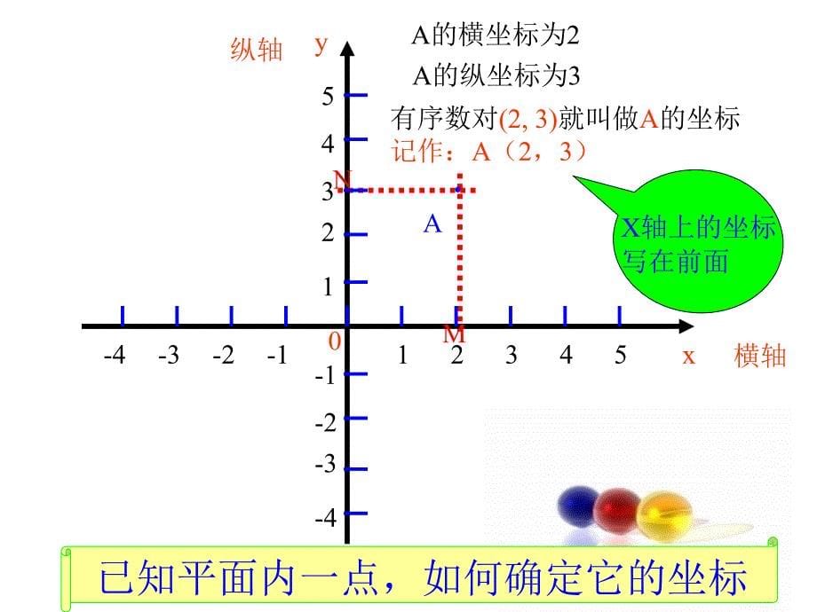 平面直角坐标系王明霞_第5页