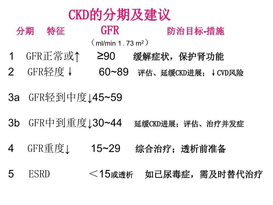 内科学课件：慢性肾衰竭_第5页