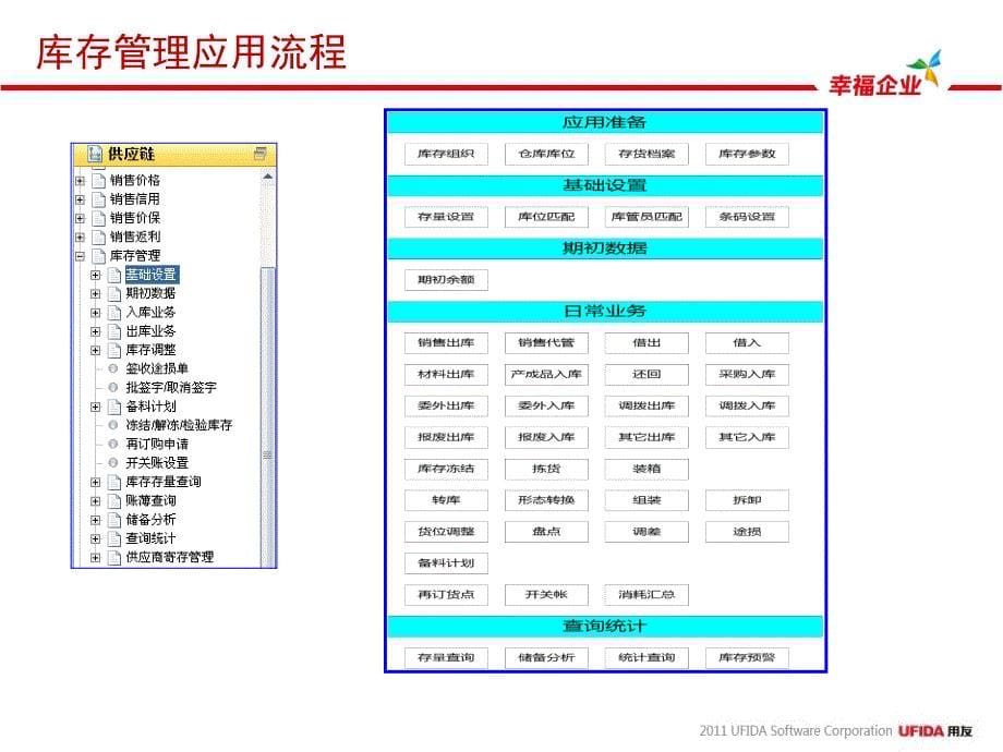 NC56产品培训-库存管理.ppt_第5页