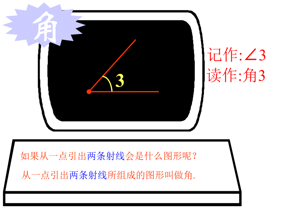 四年级数学上册第3单元角的度量角的分类课件新人教版.ppt_第3页