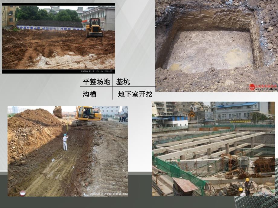 建设工程工程量计算之土石方工程量计算实例_第3页