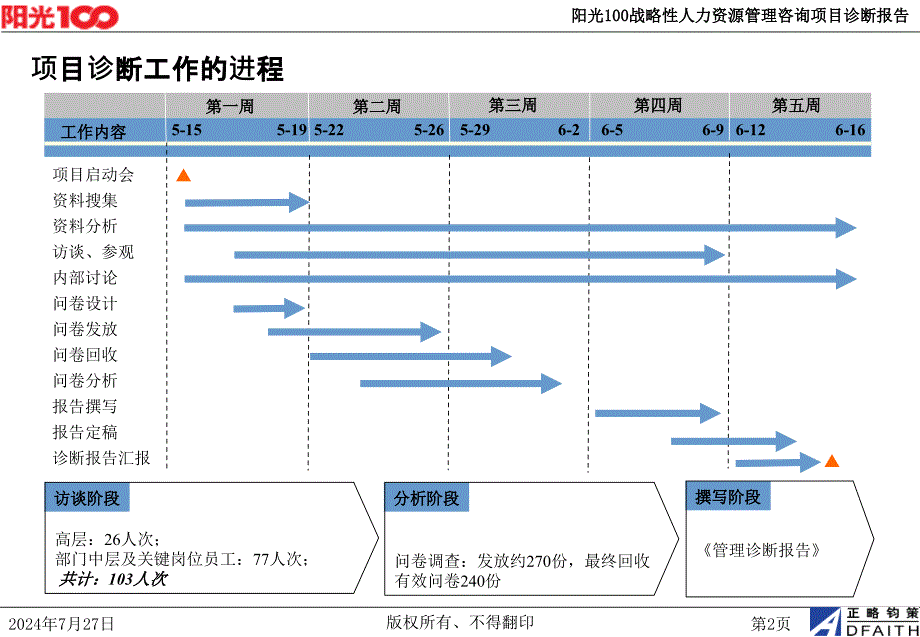 战略性人力资源体系管理咨询诊断报告_第3页