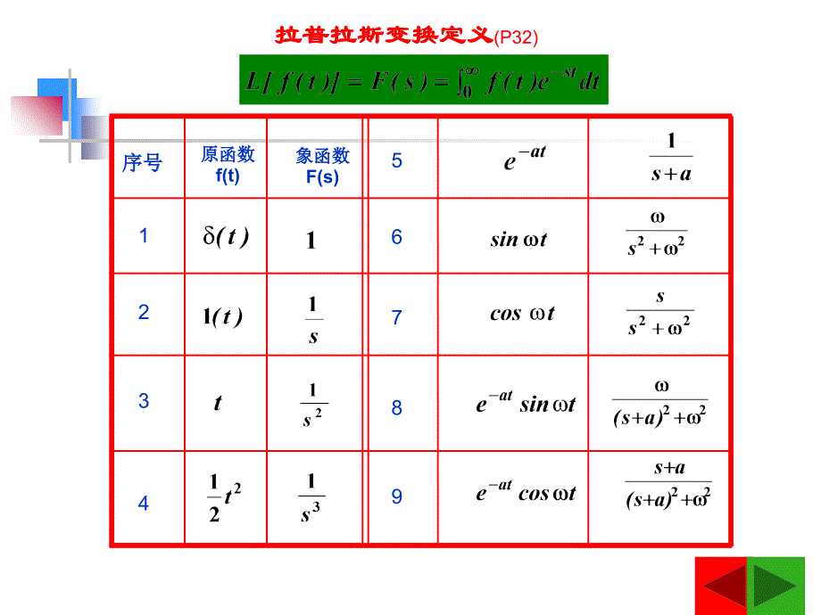 自动控制课件_第3页