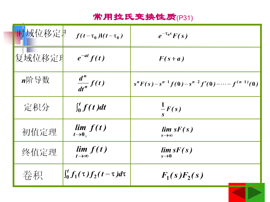 自动控制课件_第4页