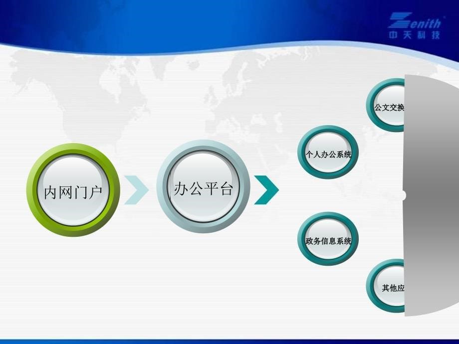 巴南区电子政务内网应用培训.ppt_第5页