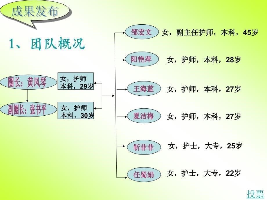 手术室守护圈成果汇报.ppt_第5页