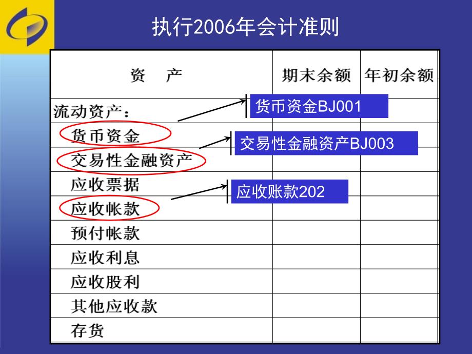 房地产年定报培训财务状况表教学课件.ppt_第3页