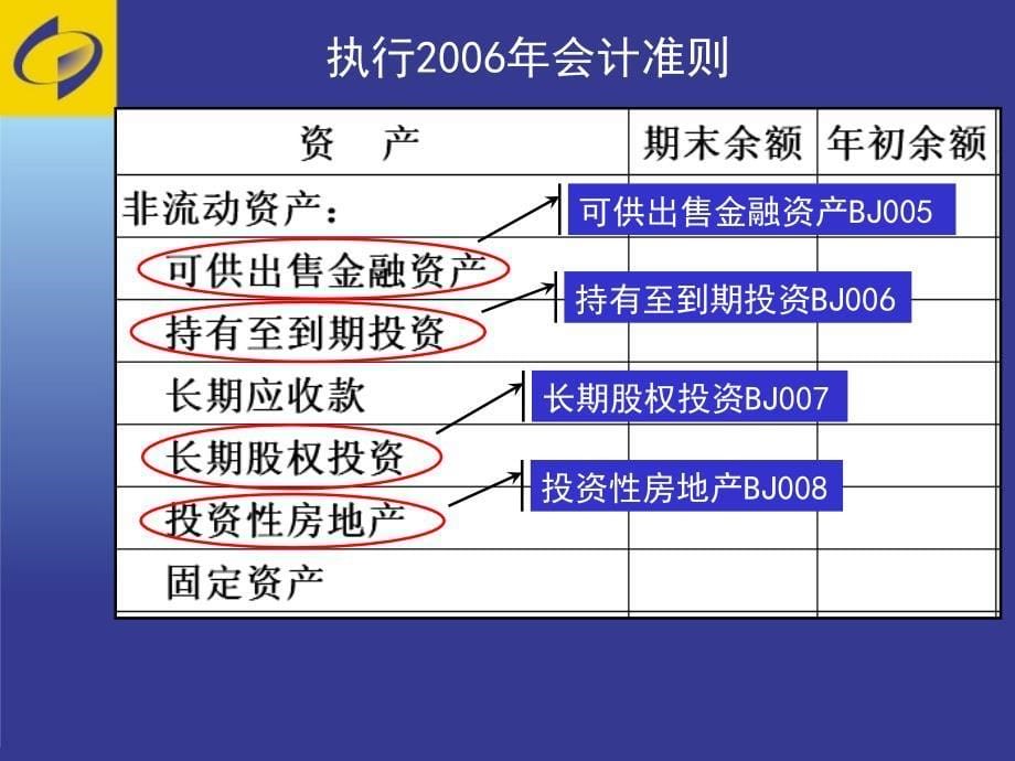 房地产年定报培训财务状况表教学课件.ppt_第5页