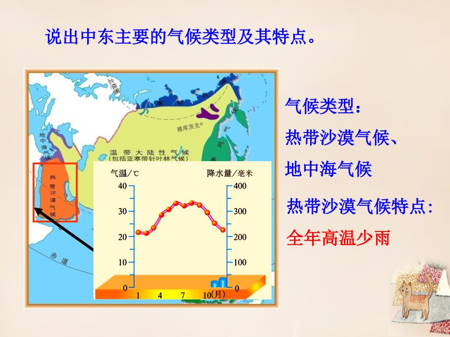 七年级地理下册 8.1 中东第2课时 匮乏的水资源 多元的文化课件 新版新人教版_第4页