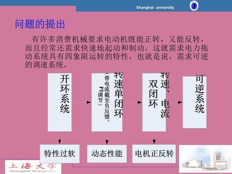 可逆直流调速系统和位置随动系统ppt课件_第3页