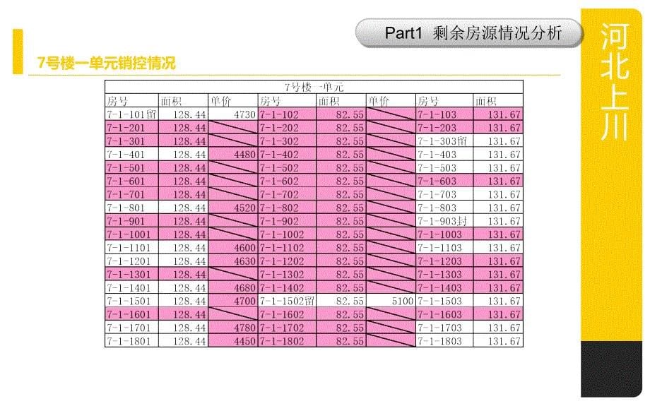 6月27日石家庄秀水名邸尾盘销售策略分析_第5页