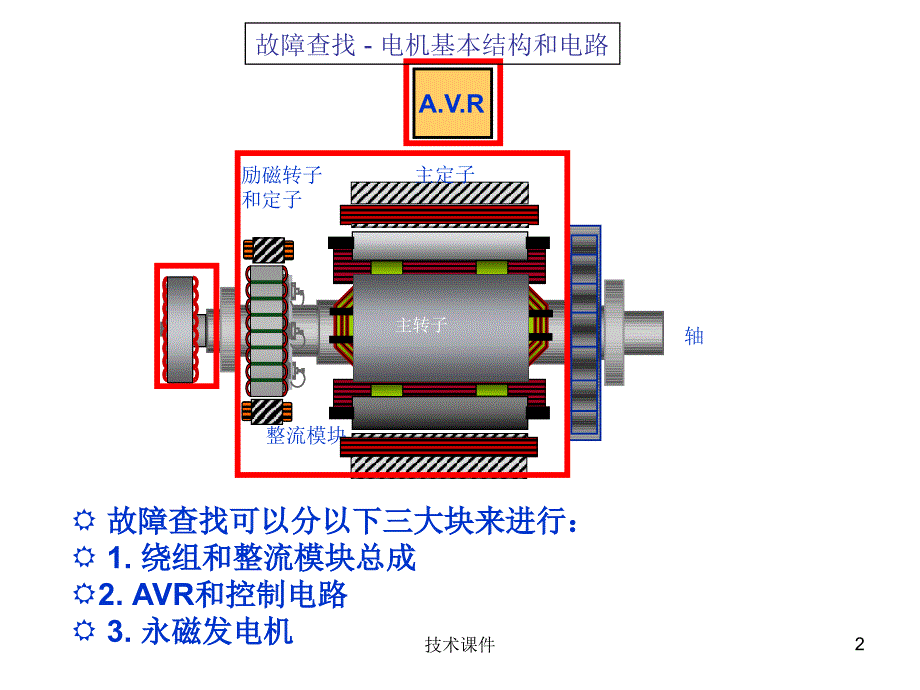 无刷发电机故障检测修理高教课件_第2页