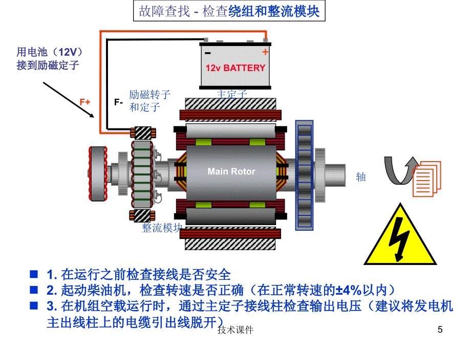 无刷发电机故障检测修理高教课件_第5页
