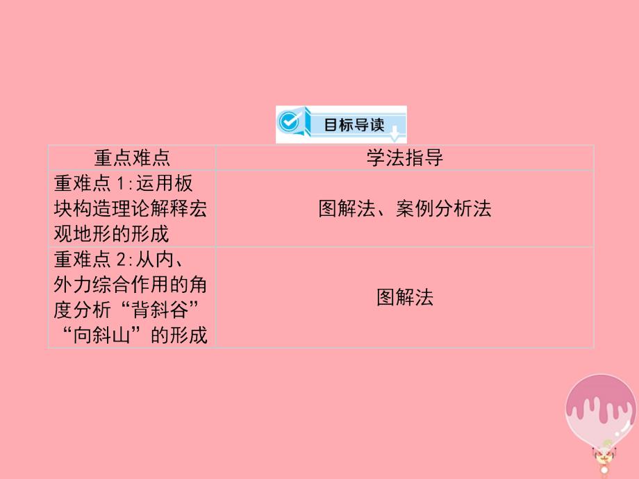 地理 第二章 自然环境中的物质运动和能量交换 第二节 地球表面形态 湘教版必修1_第3页