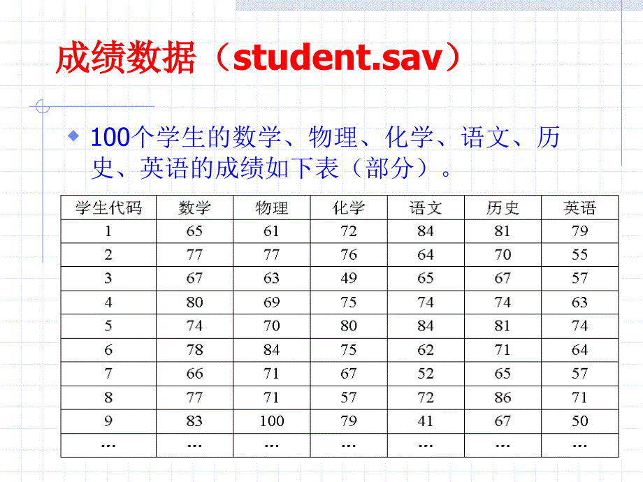 主成分分析和因子分析_第4页