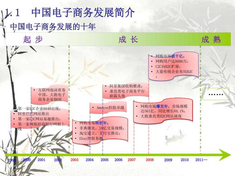 B2C商业模式分析（以当当、卓越、京东为例）_第4页