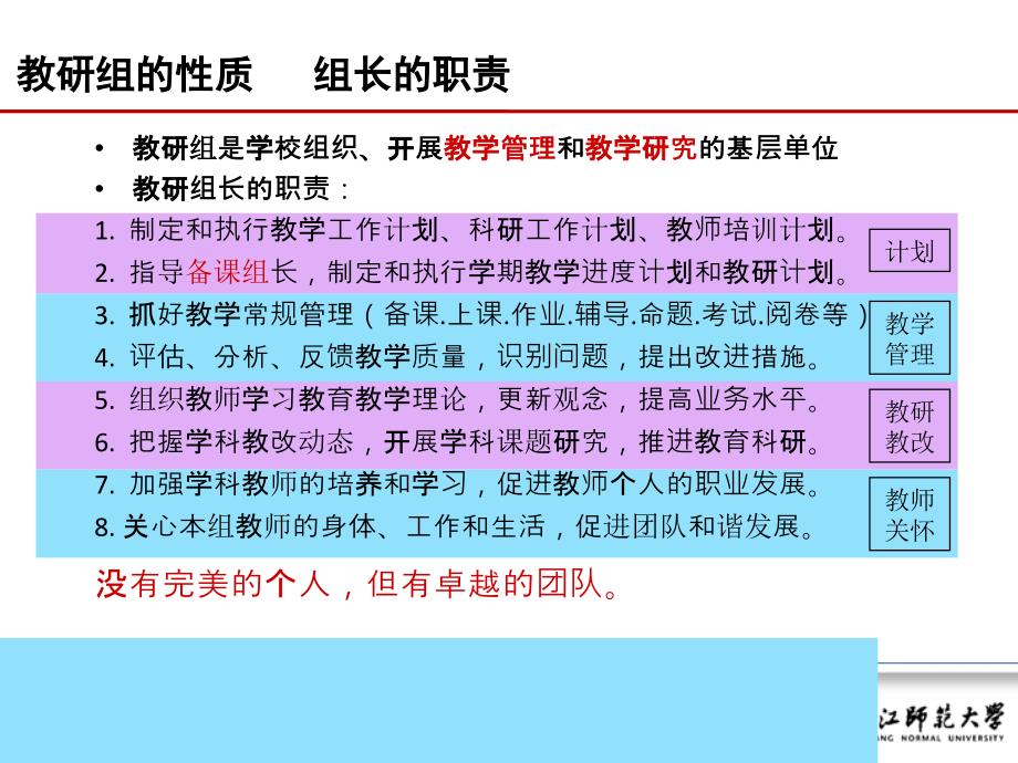 高效教研团队的建设与管理课件_第2页