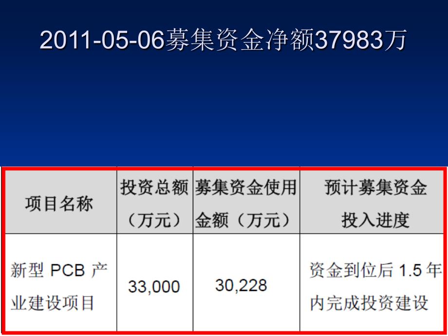 中京电子高导热铝基板HDI板高密度印刷线路板行业.ppt_第2页