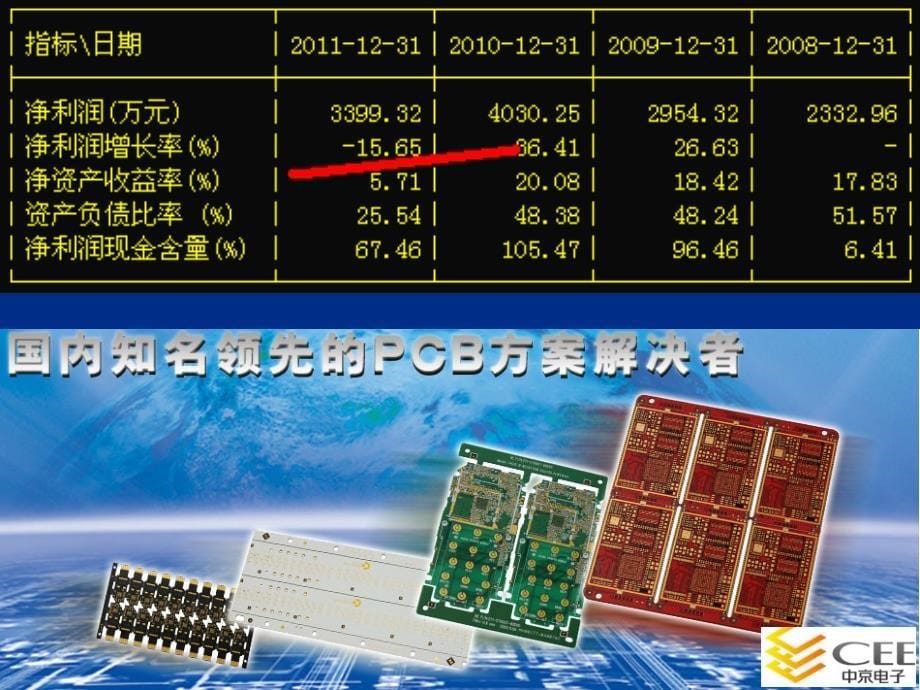 中京电子高导热铝基板HDI板高密度印刷线路板行业.ppt_第5页