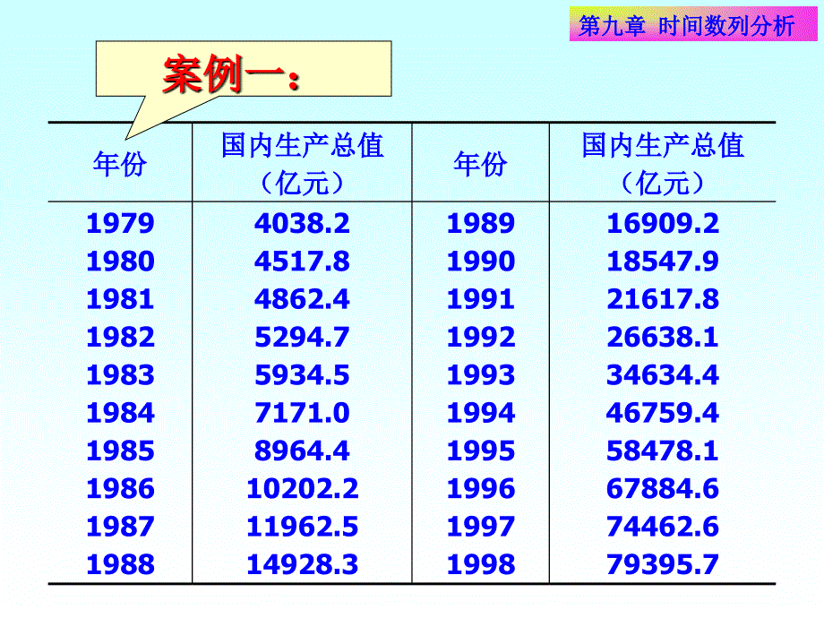 《时间数列分析》PPT课件_第4页