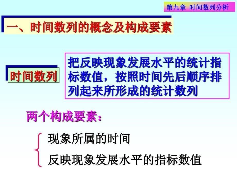 《时间数列分析》PPT课件_第5页