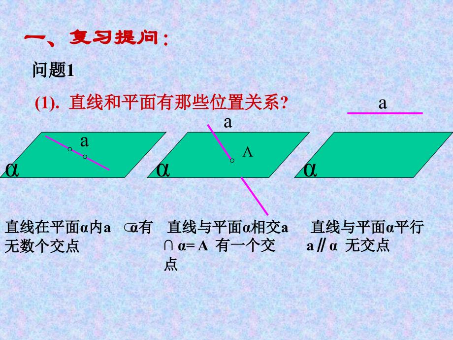 直线和平面平行的质定理课件_第2页