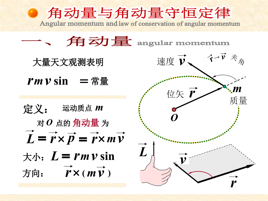 角动量守恒定律与刚体转动.ppt_第3页