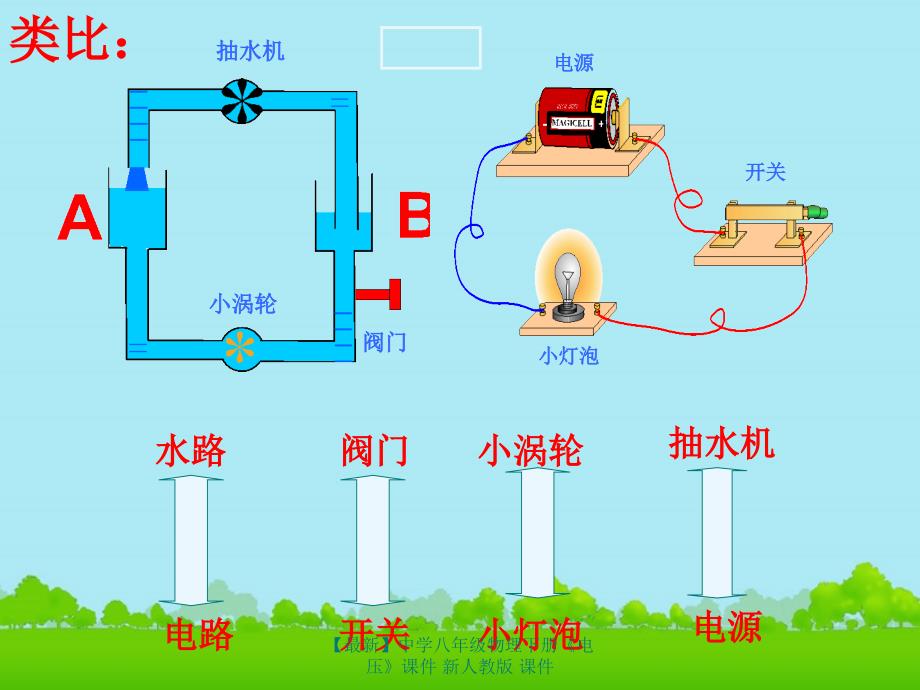 最新八年级物理下册电压_第3页